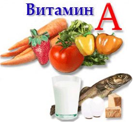 Витамин А (Ретинол). Описание, источники и функции витамина А